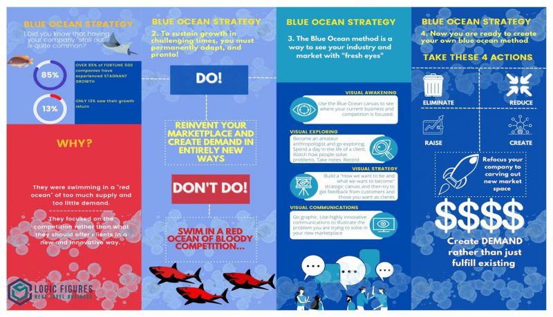 Lego blue ocean discount strategy