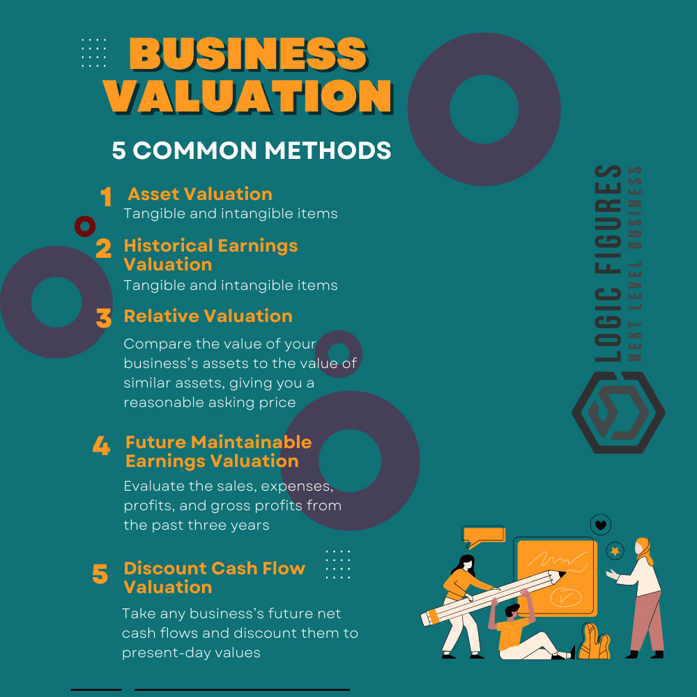 Types of Business Valuations